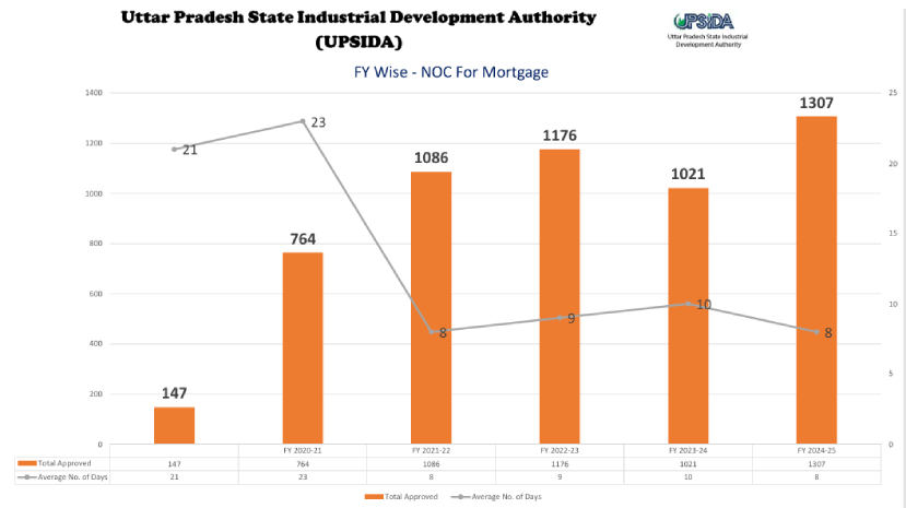 India’s Coal Production Breaks All Records